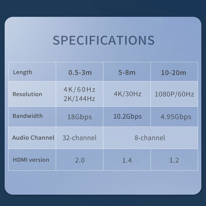 Jasoz HDMI Cable 4K 1080P HDMI Cable Adapter High Speed 18Gbps Cable For Apple TV LCD PS3/4/5 Switch