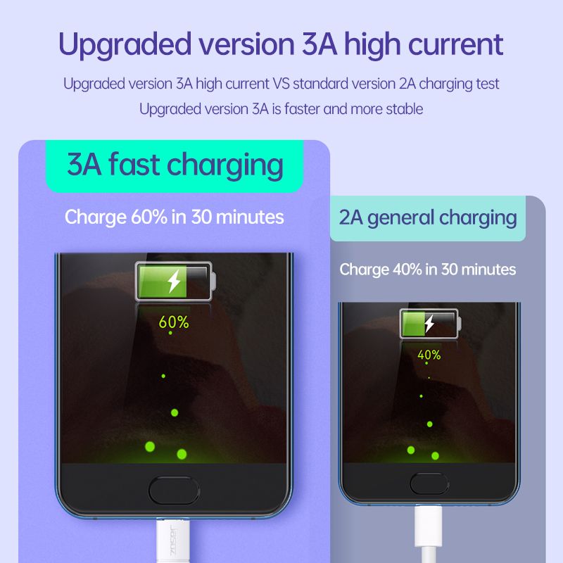 Jasoz Micro USB Cable 3A Fast Charging USB Data Cable Mobile Charging Cable for Samsung Oppo Android